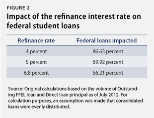 Can I Refinance My School Loans